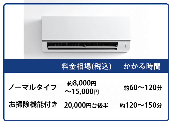 エアコンの料金相場とかかる時間