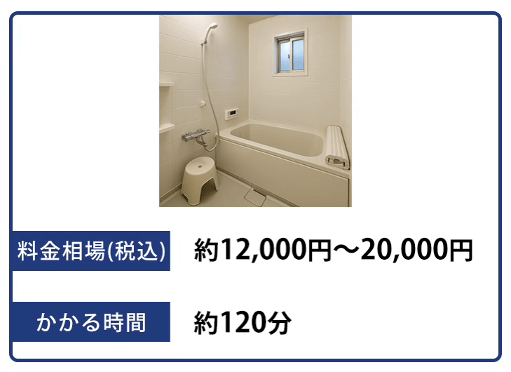 浴室クリーニングの料金相場とかかる時間