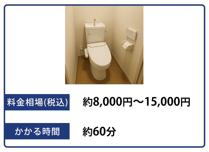 トイレクリーニングの料金相場とかかる時間