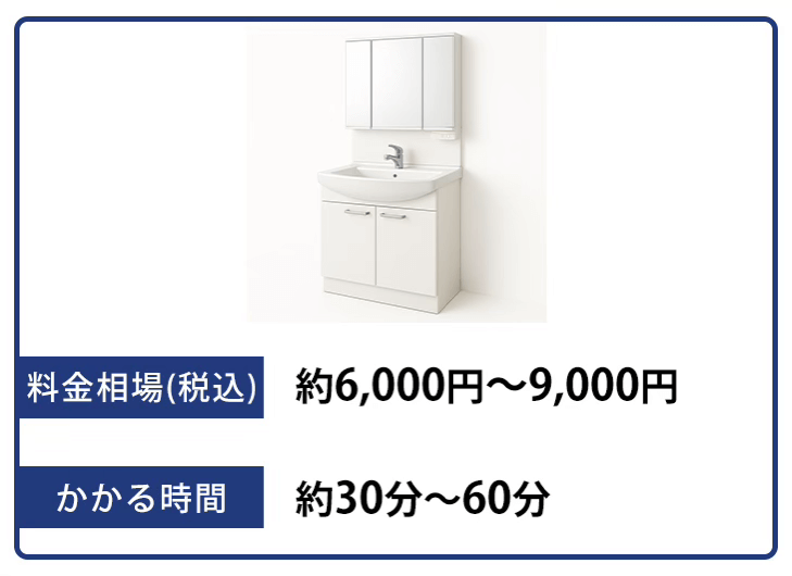 洗面台クリーニングの料金相場とかかる時間
