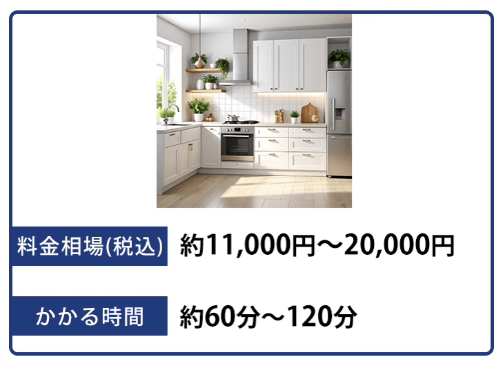 キッチンクリーニングの料金相場とかかる時間