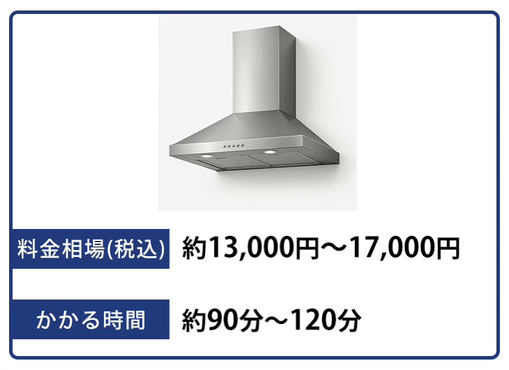 換気扇クリーニングの料金相場とかかる時間