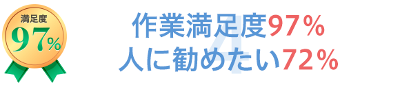 作業満足度97%　人に勧めたい72%