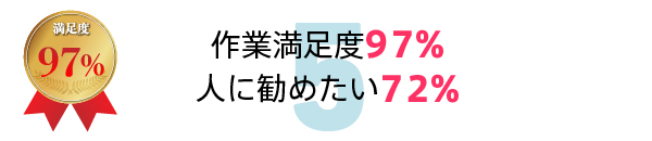 作業満足度97％　人に勧めたい72％