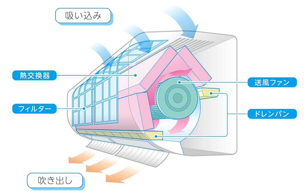 エアコンイラスト