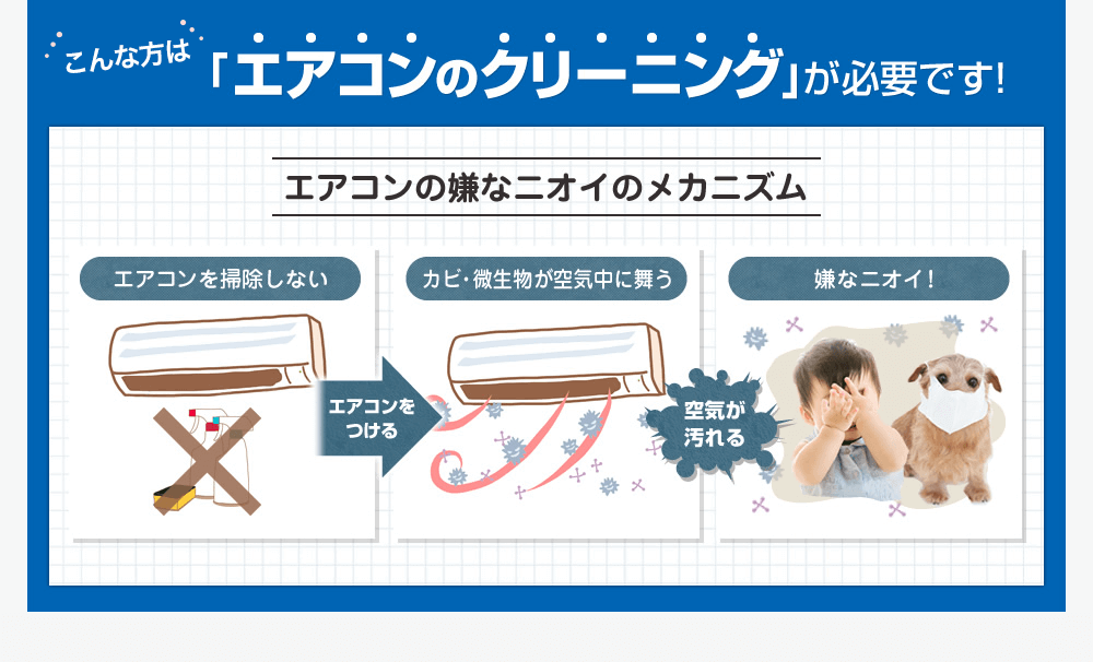 エアコンを掃除しないまま、エアコンをつけるとカビ・微生物が空気中にまって、イヤなニオイになります。なので、エアコンクリーニングが必要です！