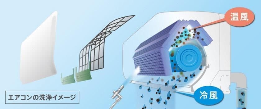 エアコン分解洗浄のイメージ