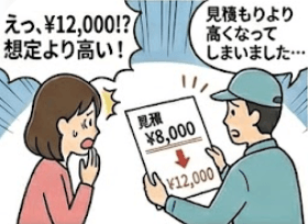 ①想定より費用が高かった