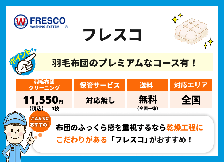 フレスコ