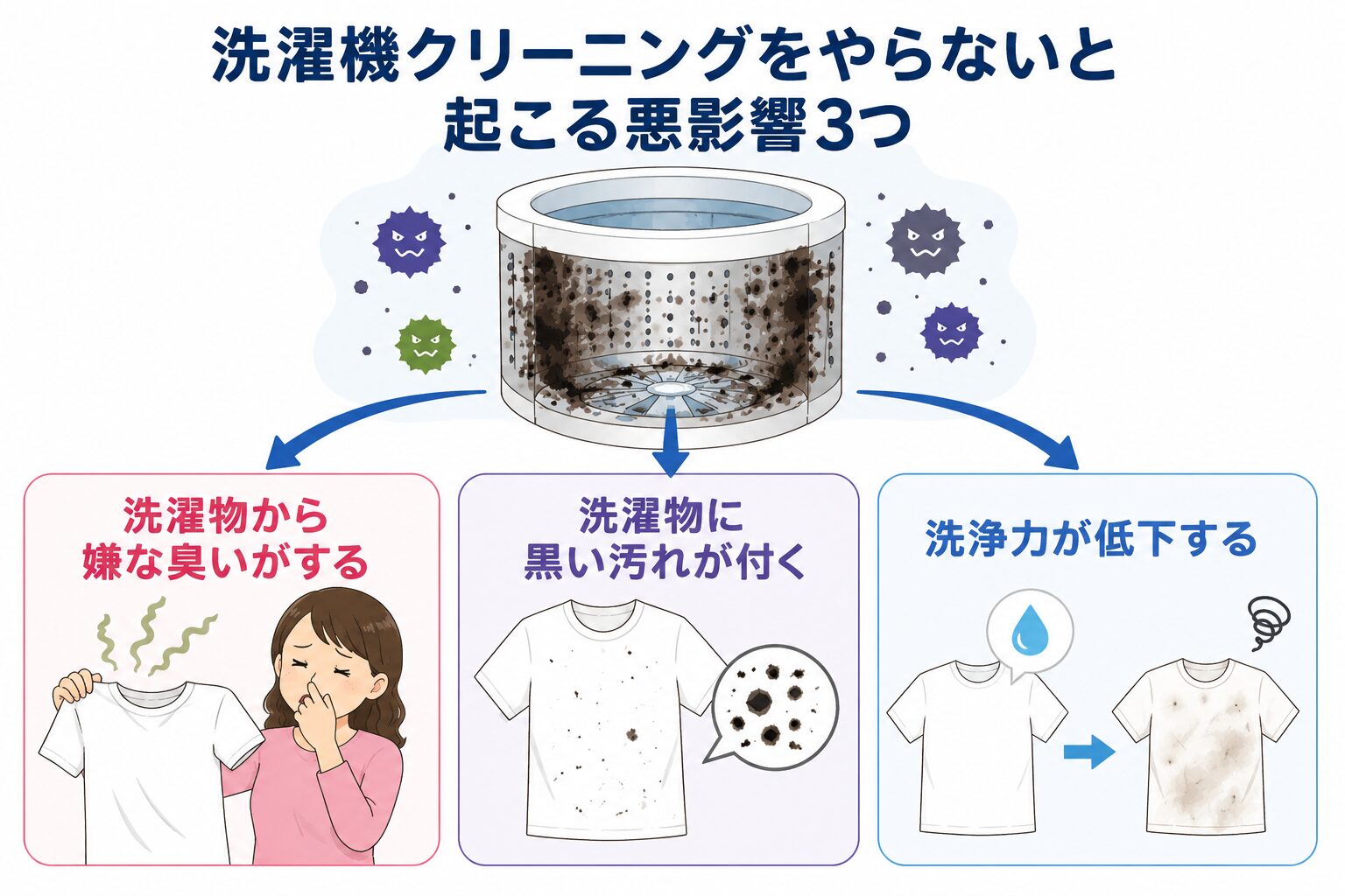洗濯機クリーニングをやらないと起こる悪影響3つ