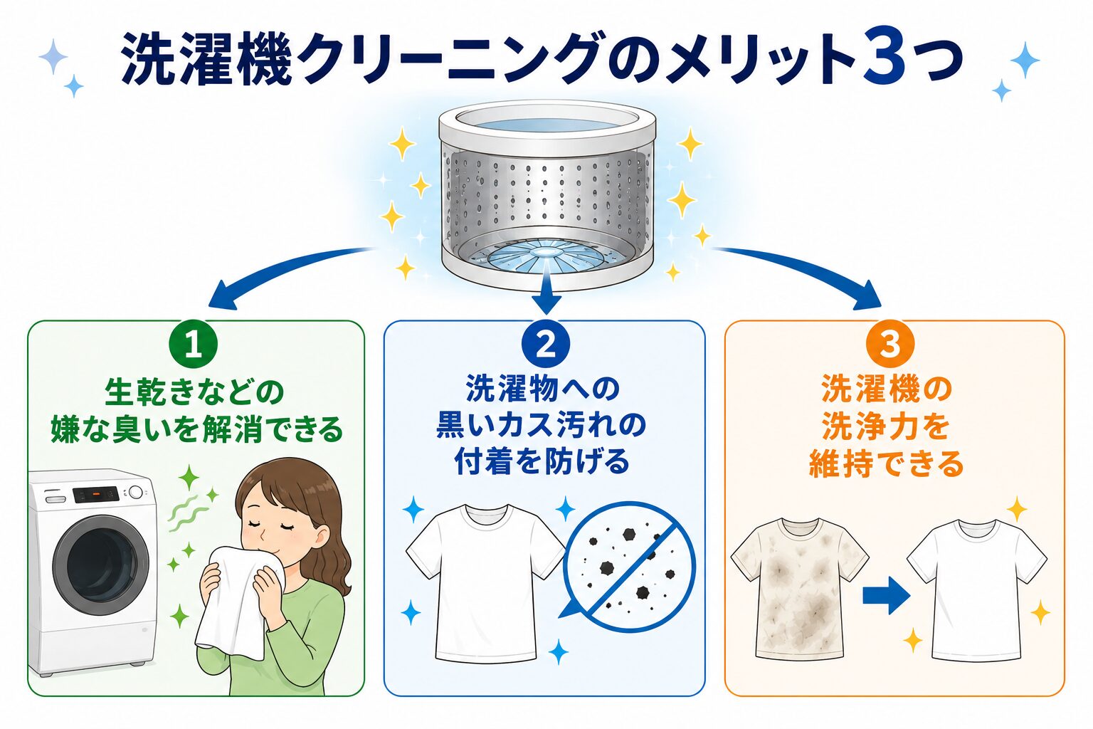 洗濯機クリーニングのメリット3つ