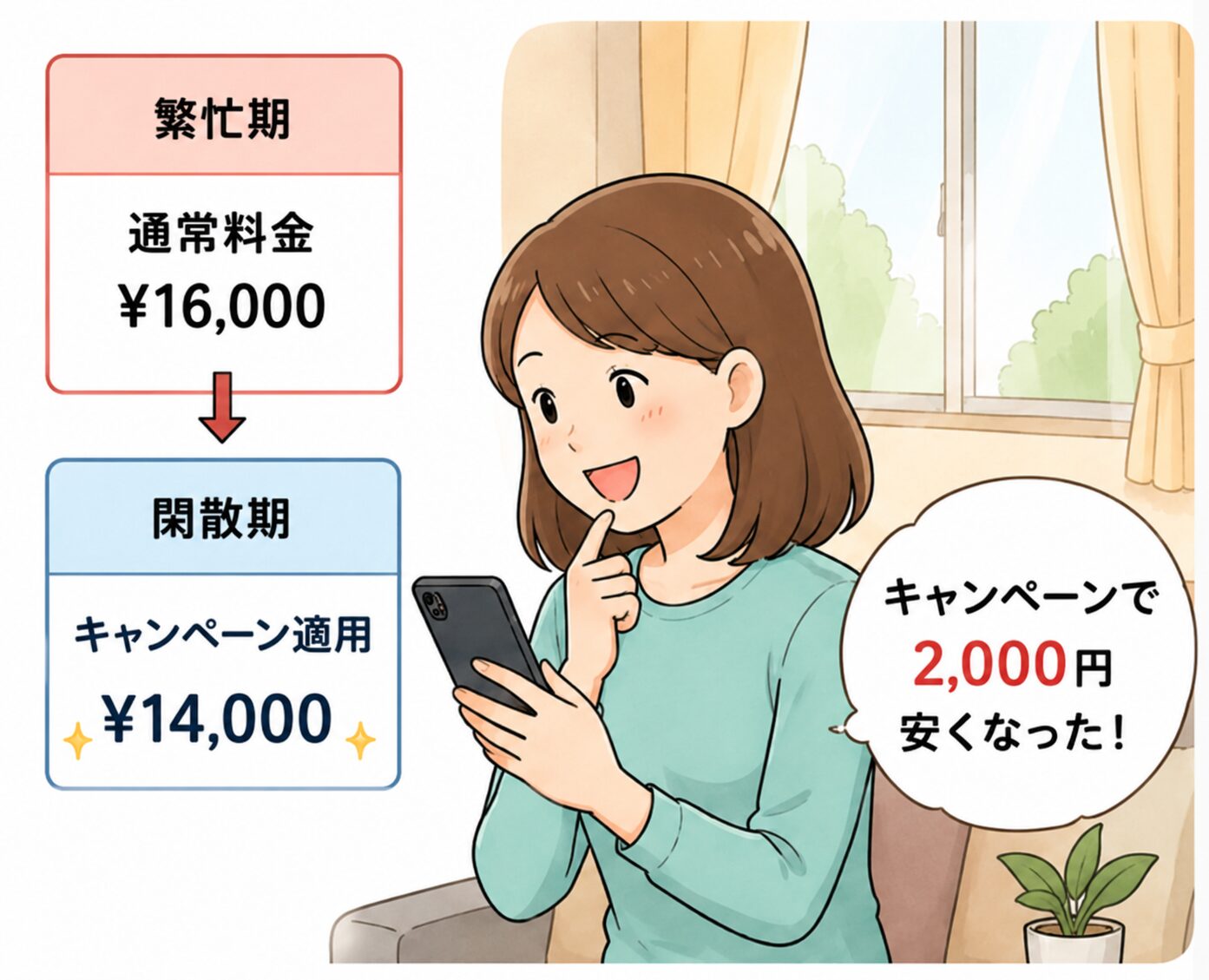 繁忙期を避け、キャンペーン割引を利用するケース
