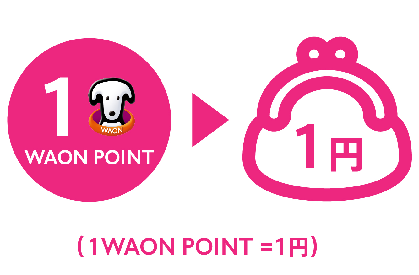 1WAON POINT=1円としてつかえる