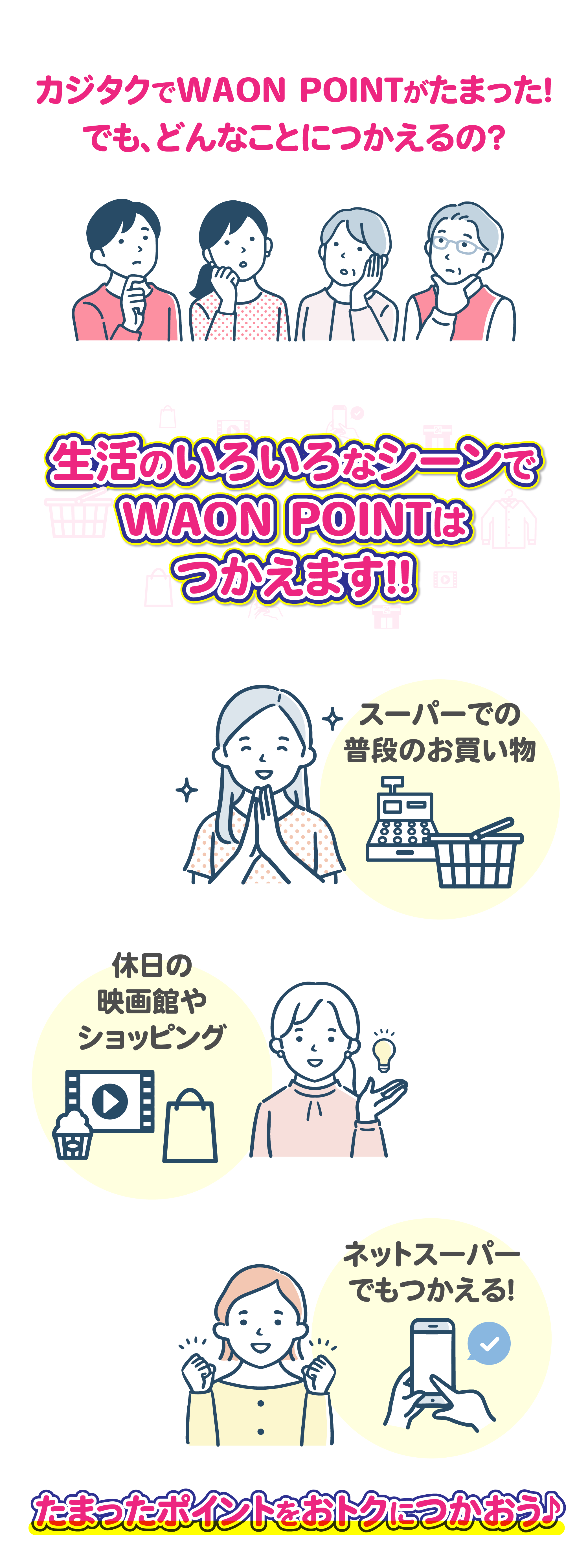 WAON POINTは生活のいろいろなシーンでつかえます