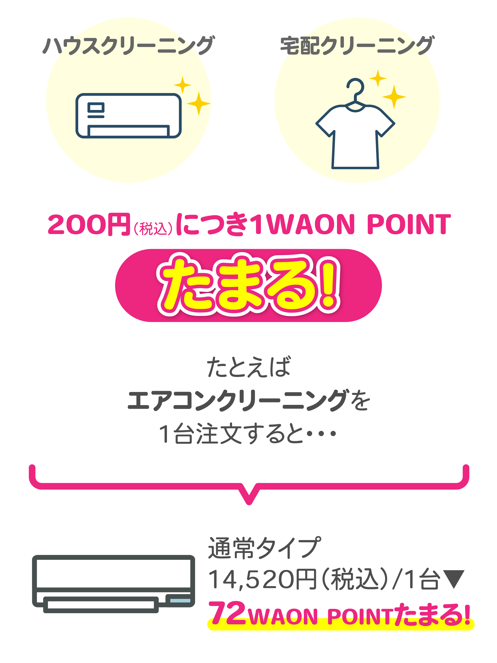 カジタクオンラインショップの利用でWAON POINTがたまる