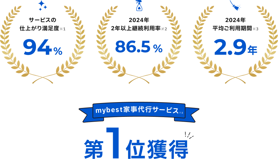 第1位獲得