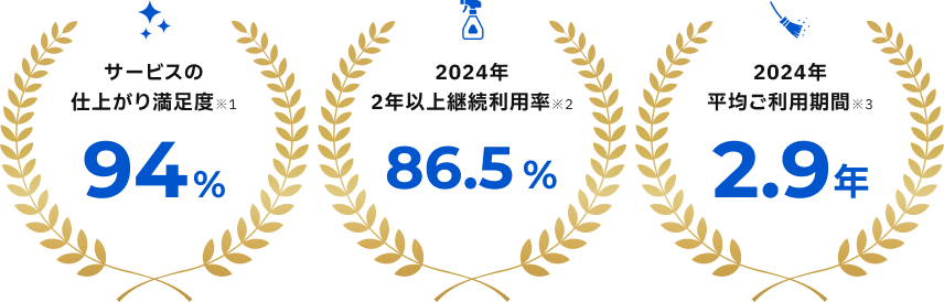 確実な“安心感”と“満足度”にあります