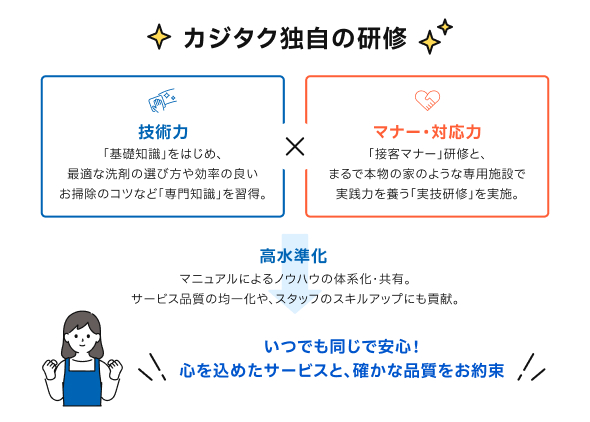 独自研修を修了した家事代行のプロがプライバシーにも配慮しながらていねいに対応