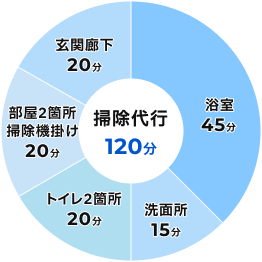 苦手な掃除を代行で解消！