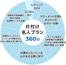年末掃除に3回おまとめプランを活用！