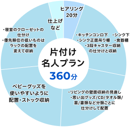 出産を見据えてプロの片付けをご依頼