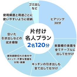 長年悩んでいたキッチン収納を改善！