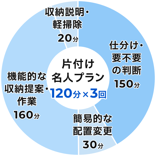 増えに増えたおもちゃや学用品をすっきり！