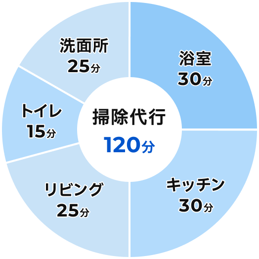 週末の自分時間のために