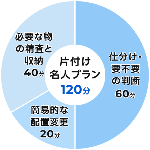 赤ちゃんを迎える準備はできていますか？