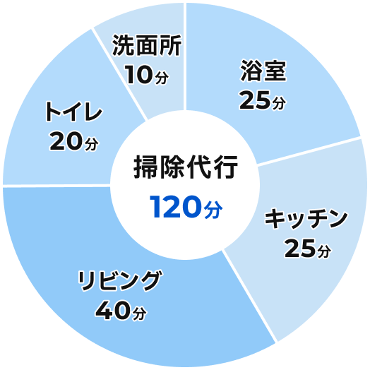 赤ちゃんのための清潔な環境づくり