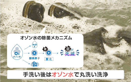 手洗いした靴は、オゾン水で丸洗い