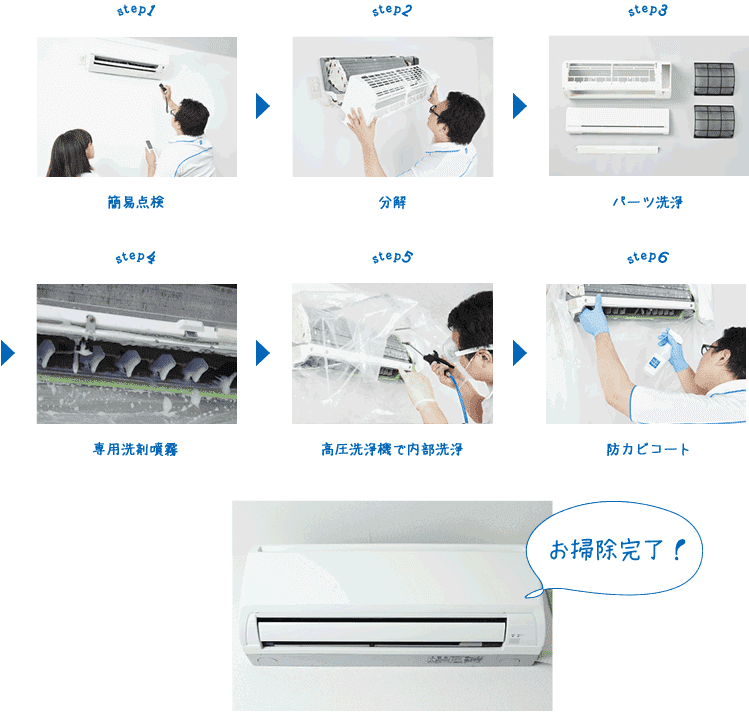 エアコンクリーニングサービスの手順