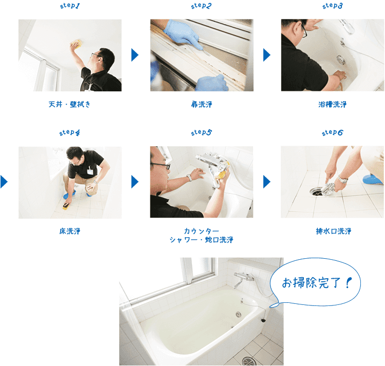 浴室クリーニングサービスの手順