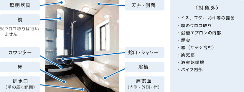 浴室クリーニングサービス箇所詳細