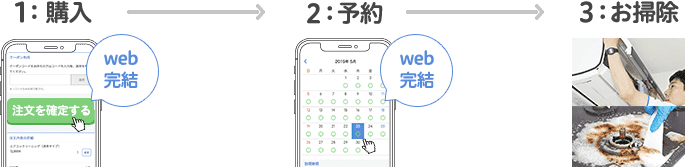 １、ネットで購入。２、ネットで予約。３、予約日にお掃除訪問