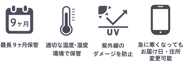 衣類を最長9ヶ月保管、適切な温度・湿度環境、紫外線防止、日程変更が可能