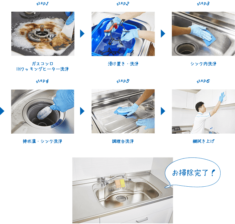 キッチンクリーニングサービスの手順