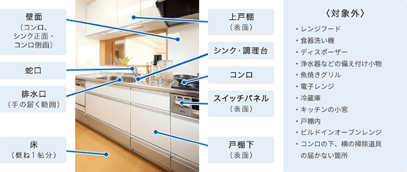 キッチンクリーニングサービス箇所詳細