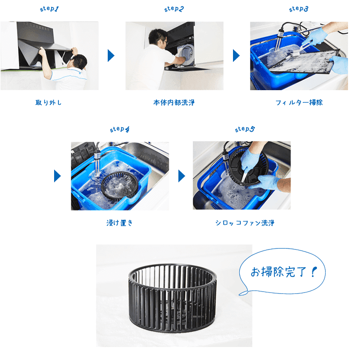 レンジフードクリーニングサービスの手順