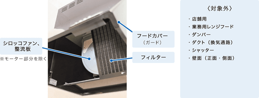 レンジフードクリーニングサービス箇所詳細