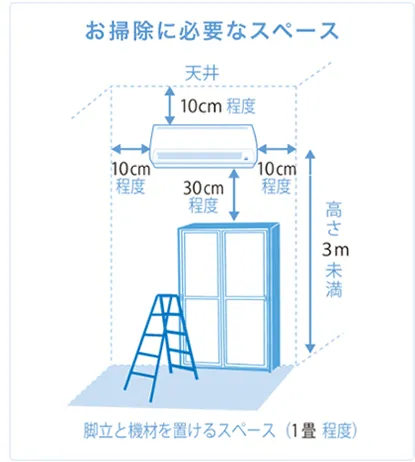 お掃除出来ないエアコンについて