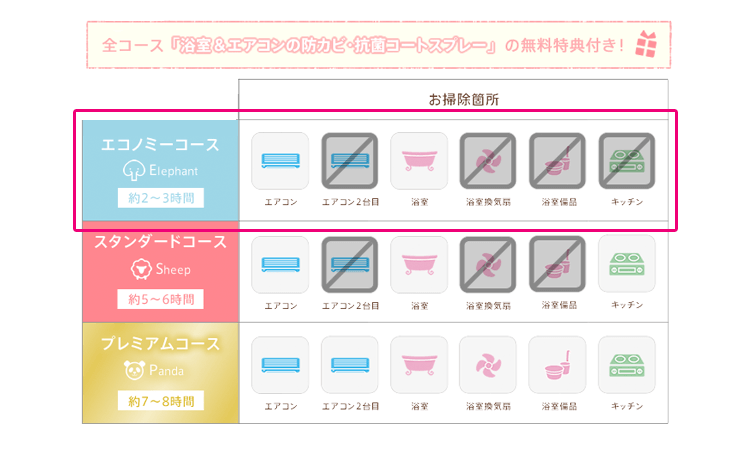 ウェルカムベイビー　ハウスクリーニング料金は３タイプ