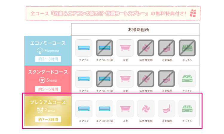 ウェルカムベイビー　ハウスクリーニング料金は３タイプ