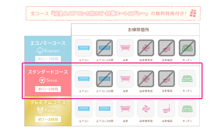 ウェルカムベイビー　ハウスクリーニング料金は３タイプ