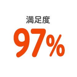 満足度97%