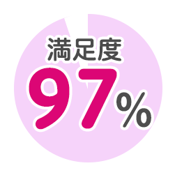 満足度97%