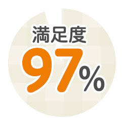 満足度97%