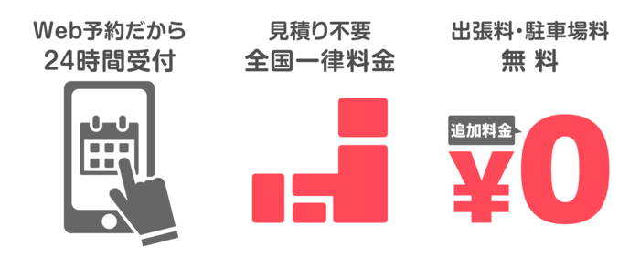 料金の地域差なし。訪問料こみ。