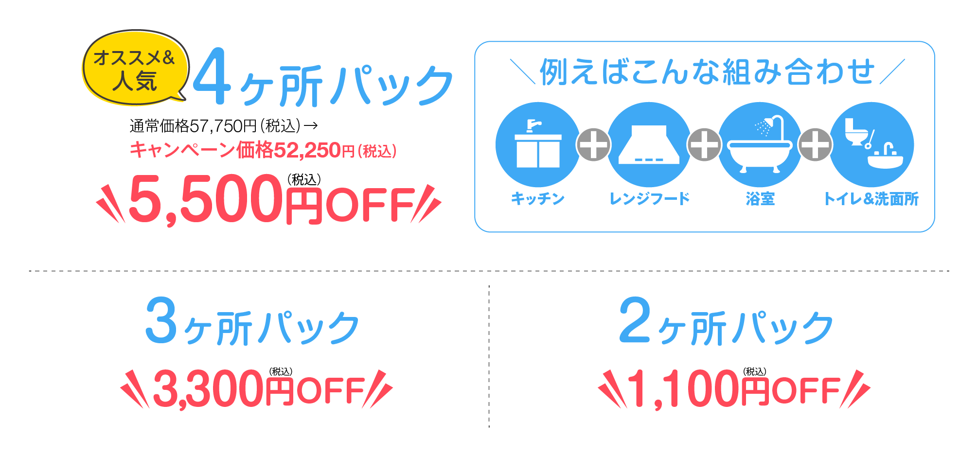 組み合わせ別の料金