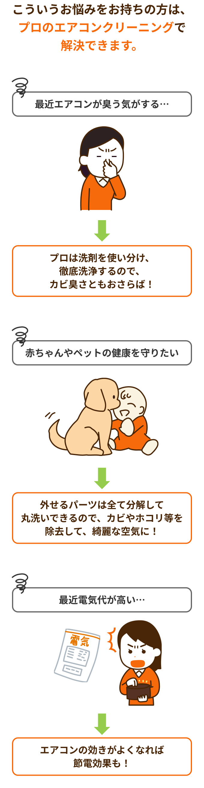 より真面目に! 誠実に!